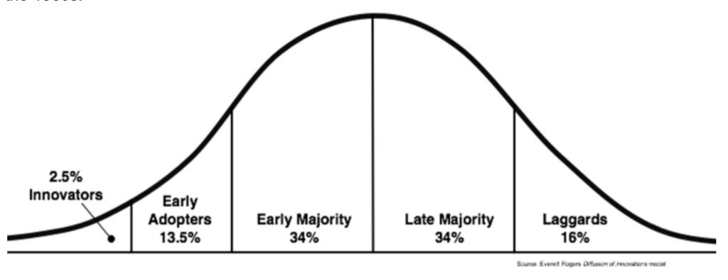 edtech adoption curve