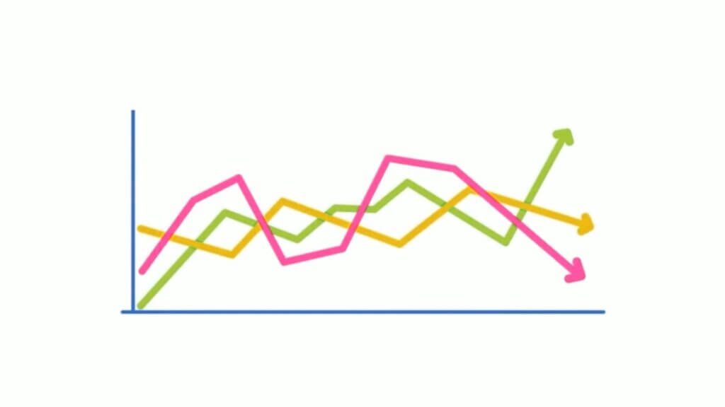 Test scores rise when you use TeacherMade's advanced item types throughout the year