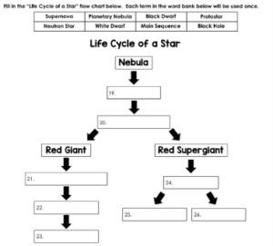 Life Cycle of a Star Activity made with TeacherMade